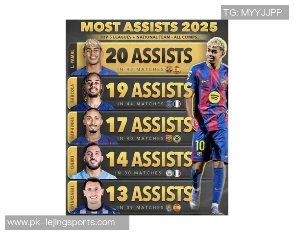 全球最顶尖中场球员排名揭晓 2025年足球明星榜单前十强分析