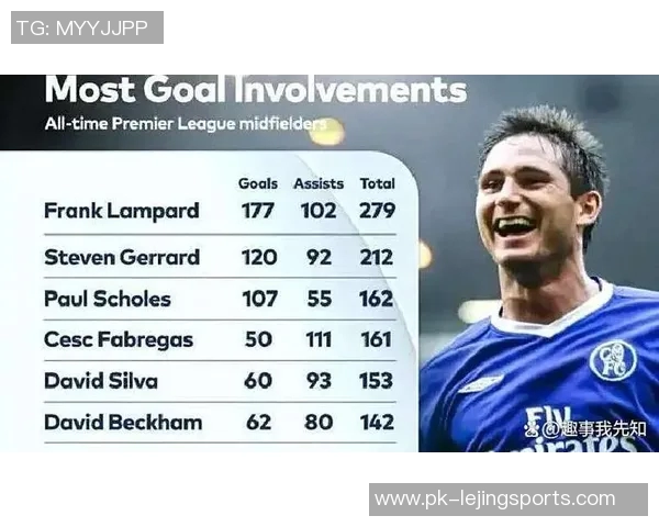 英超历史四号球星排名揭晓 谁才是最具影响力的代表人物